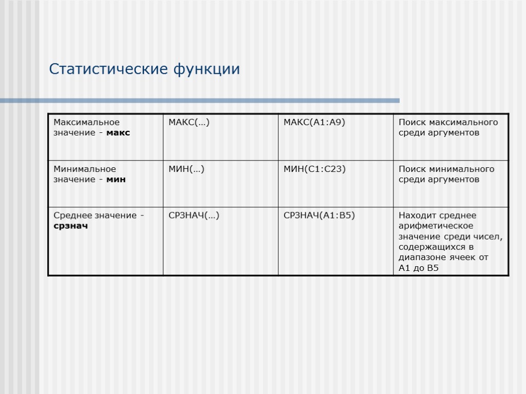 Статистические функции